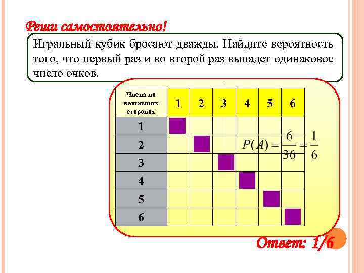 Реши самостоятельно! Игральный кубик бросают дважды. Найдите вероятность того, что первый раз и во