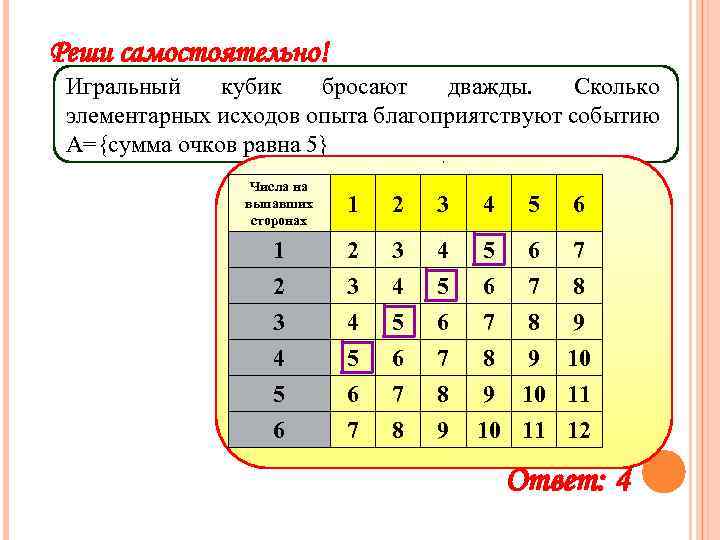 Реши самостоятельно! Игральный кубик бросают дважды. Сколько элементарных исходов опыта благоприятствуют событию А={сумма очков