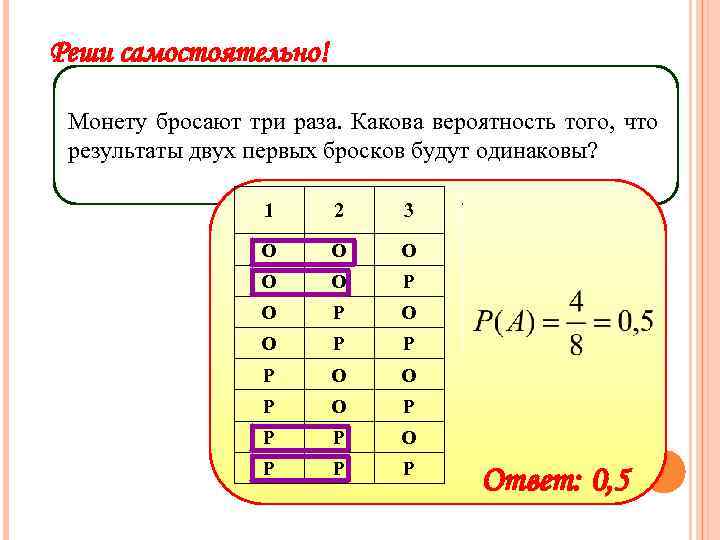 Реши самостоятельно! Монету бросают три раза. Какова вероятность того, что результаты двух первых бросков