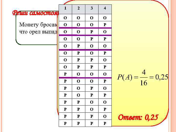 1 2 3 4 О О Реши самостоятельно! О О О Р Монету бросают