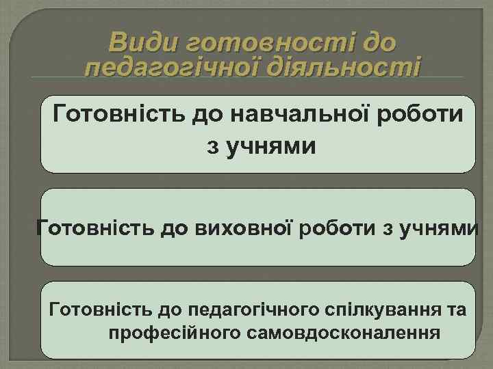 Види готовності до педагогічної діяльності Готовність до навчальної роботи з учнями Готовність до виховної