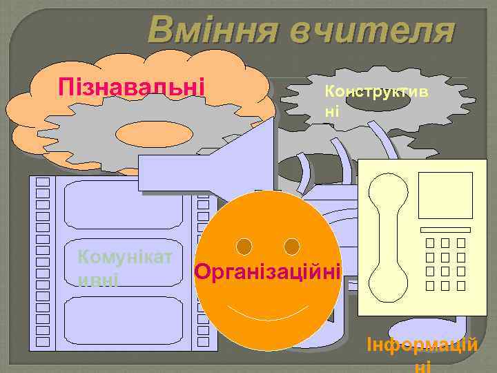 Вміння вчителя Пізнавальні Комунікат ивні Конструктив ні Організаційні Інформацій 