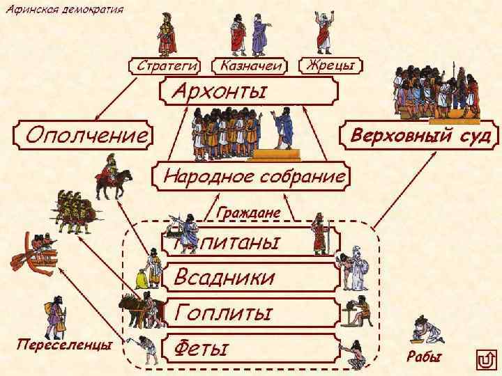 Схема греческого полиса