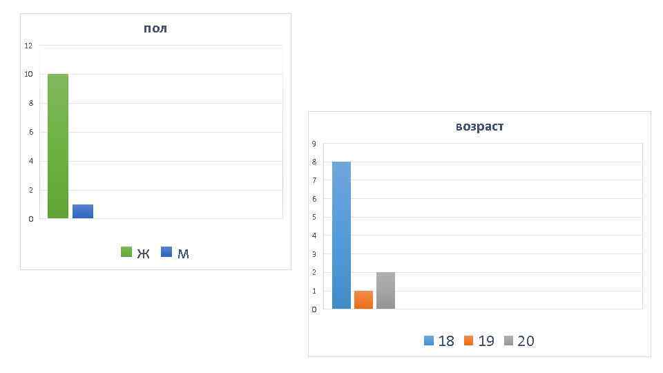 пол 12 10 8 возраст 6 9 4 8 7 2 6 5 0