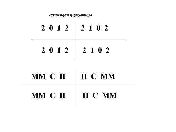 Сүт тістердің формулалары 2 0 1 2 2 1 0 2 MM C II