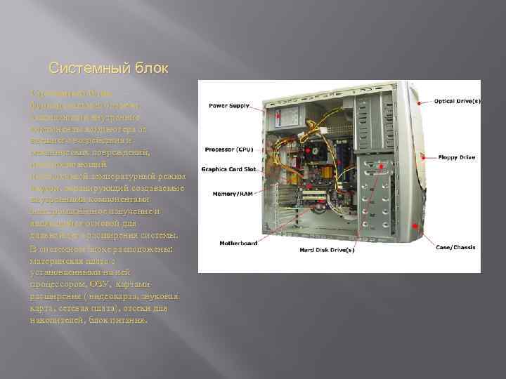 Системный блок — функциональный элемент, защищающий внутренние компоненты компьютера от внешнего воздействия и механических