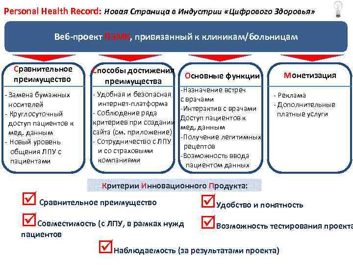 Personal Health Record: Новая Страница в Индустрии «Цифрового Здоровья» Веб-проект ПЭМК, привязанный к клиникам/больницам