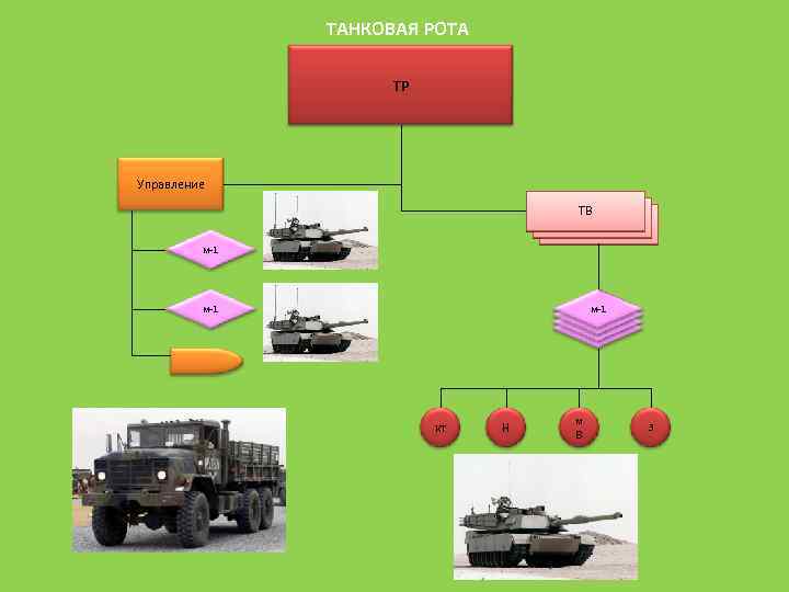 1 танковая рота