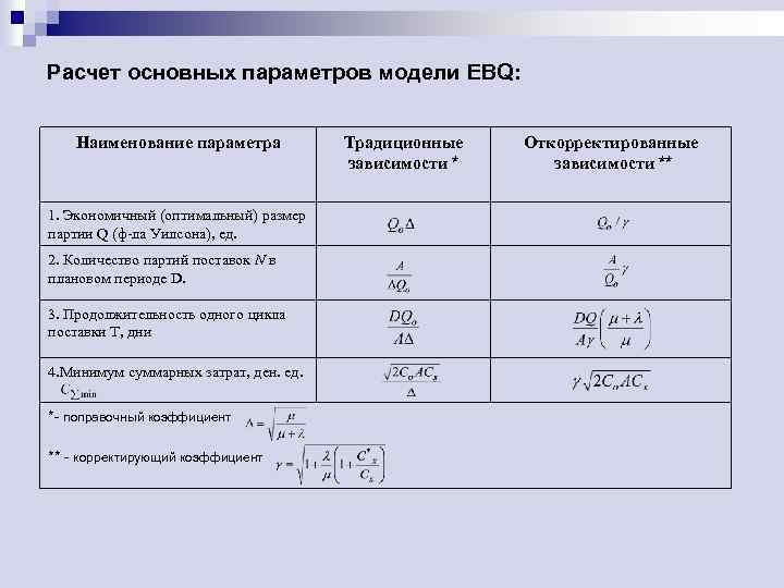 Расчет параметров работы