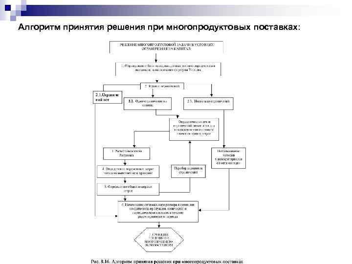Алгоритм принятия решения при многопродуктовых поставках: 