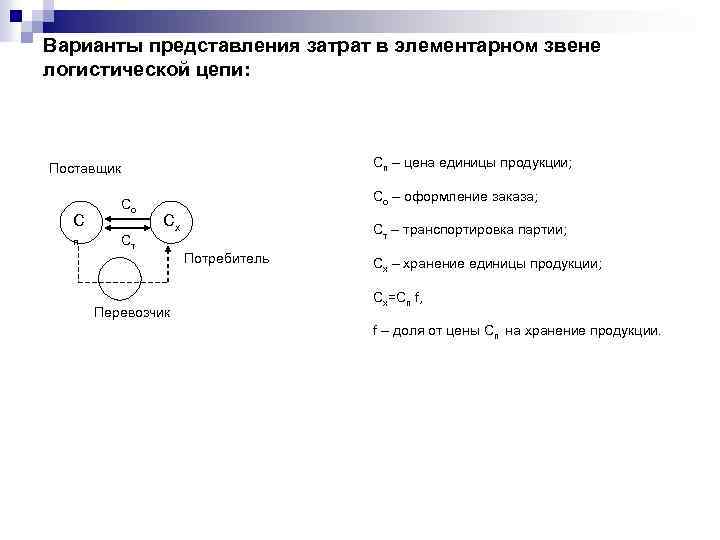  Варианты представления затрат в элементарном звене логистической цепи: Поставщик Со С Ст п