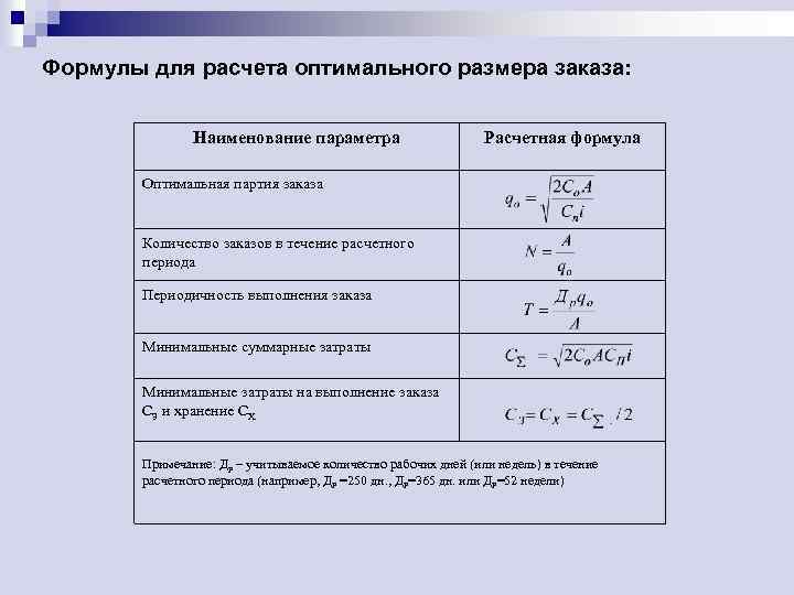 Рассчитать оптимальный