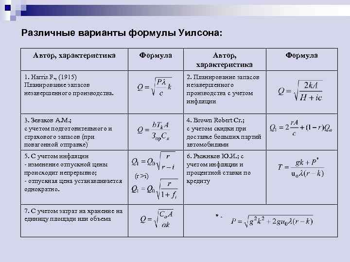 Оптимальная формула