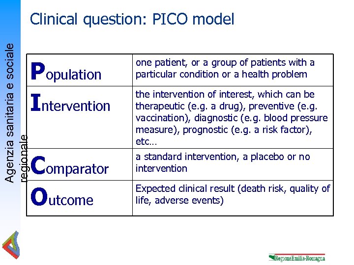 Agenzia sanitaria e sociale regionale Clinical question: PICO model Population Intervention one patient, or
