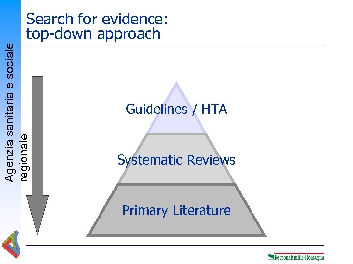 Agenzia sanitaria e sociale regionale Search for evidence: top-down approach Guidelines / HTA Systematic