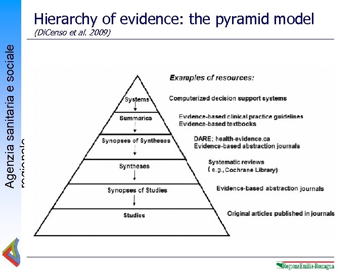 Hierarchy of evidence: the pyramid model Agenzia sanitaria e sociale regionale (Di. Censo et
