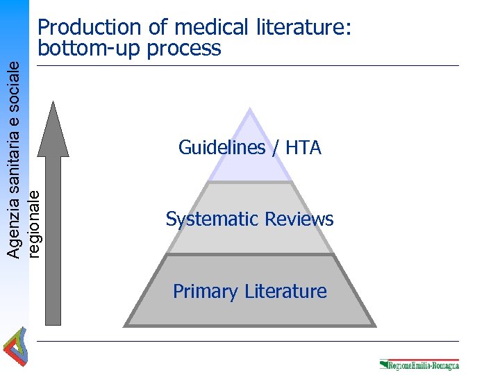 Agenzia sanitaria e sociale regionale Production of medical literature: bottom-up process Guidelines / HTA