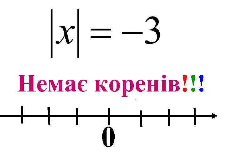 Немає коренів!!! 0 