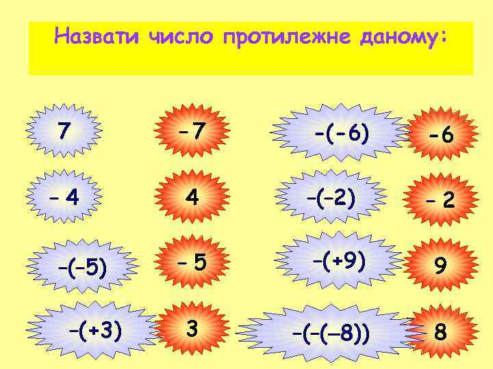 Назвати число протилежне даному: 7 – 4 4 –(– 5) –(+3) – 5 3