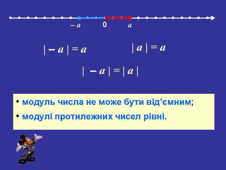 0 –а |–а|=а а |а|=а | –а|=|а| • модуль числа не може бути від’ємним;