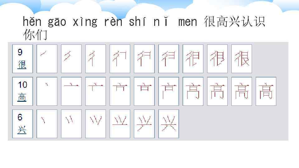 hěn gāo xìng rèn shí nǐ men 很高兴认识 你们 