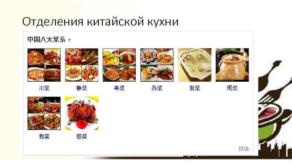 Китайская кухня презентация