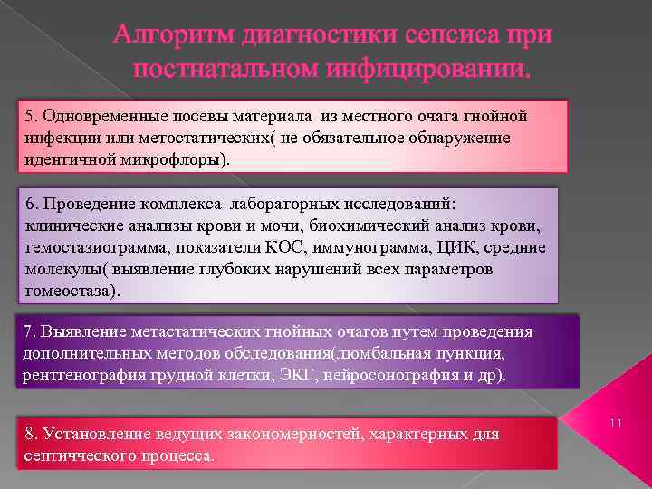 Алгоритм диагностики сепсиса при постнатальном инфицировании. 5. Одновременные посевы материала из местного очага гнойной