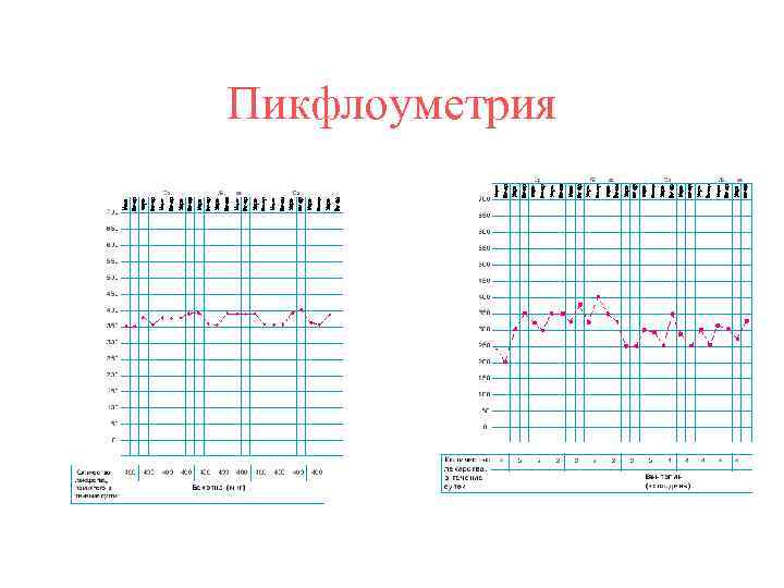 Дневник самоконтроля при бронхиальной астме образец