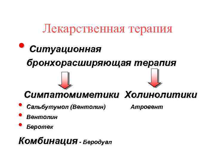 Лекарственная терапия • Ситуационная бронхорасширяющая терапия Симпатомиметики Холинолитики • Сальбутумол (Вентолин) • Вентолин •