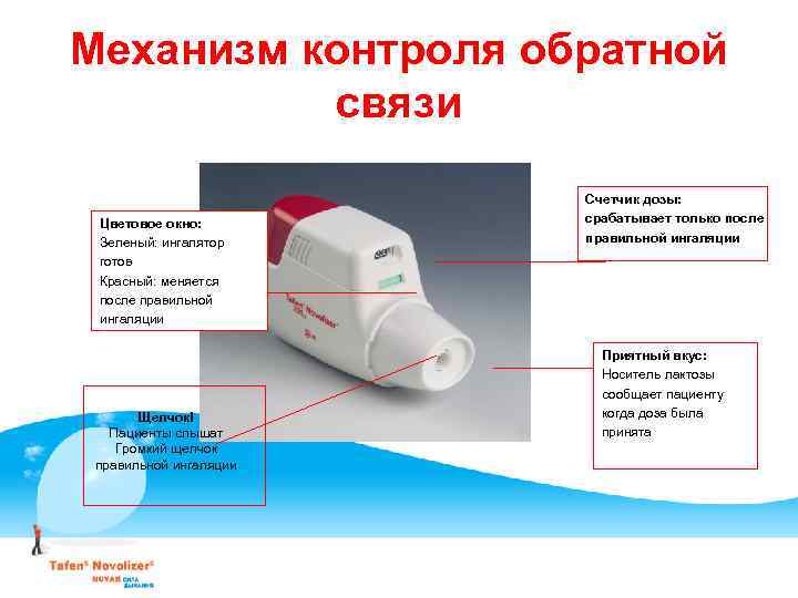 Механизм контроля обратной связи Цветовое окно: Зеленый: ингалятор готов Красный: меняется после правильной ингаляции