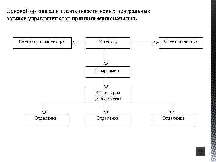 Основой организации деятельности новых центральных органов управления стал принцип единоначалия 