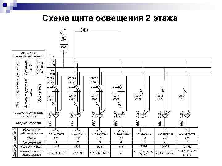 Щит освещения схема