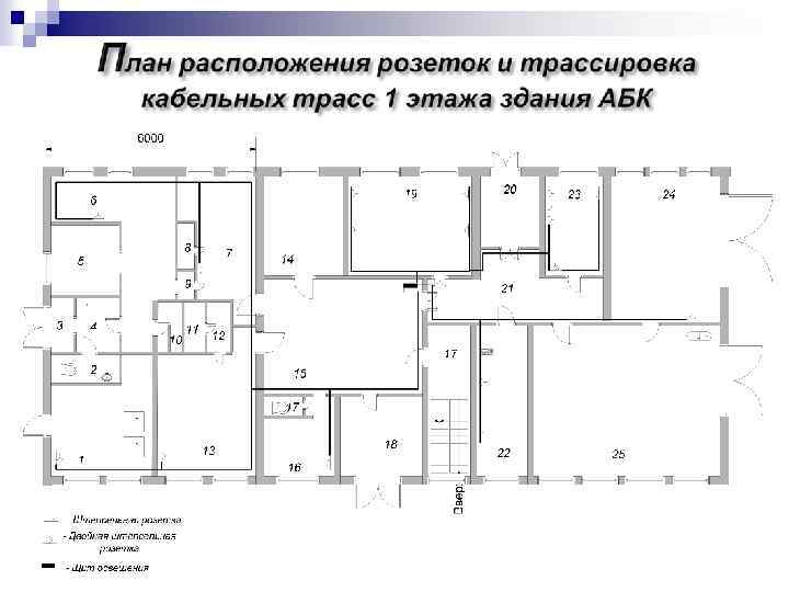 Технологический план