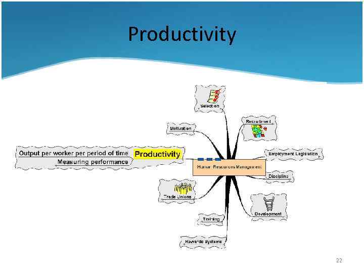 Productivity 22 