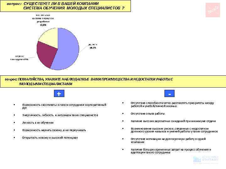 вопрос: СУЩЕСТВУЕТ ЛИ В ВАШЕЙ КОМПАНИИ СИСТЕМА ОБУЧЕНИЯ МОЛОДЫХ СПЕЦИАЛИСТОВ ? вопрос: ПОЖАЛУЙСТВА, УКАЖИТЕ