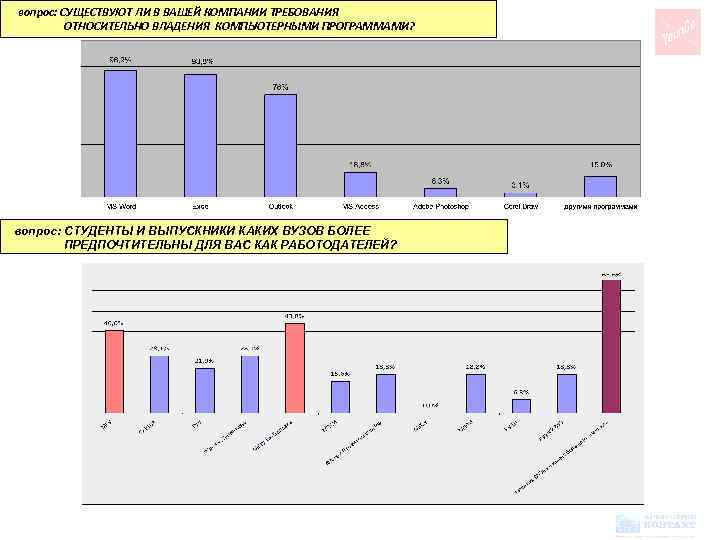 вопрос: СУЩЕСТВУЮТ ЛИ В ВАШЕЙ КОМПАНИИ ТРЕБОВАНИЯ ОТНОСИТЕЛЬНО ВЛАДЕНИЯ КОМПЬЮТЕРНЫМИ ПРОГРАММАМИ? вопрос: СТУДЕНТЫ И