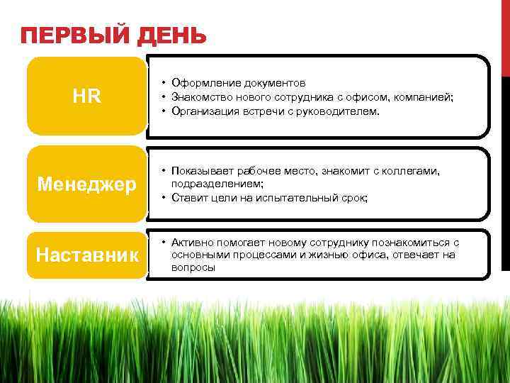 ПЕРВЫЙ ДЕНЬ HR • Оформление документов • Знакомство нового сотрудника с офисом, компанией; •