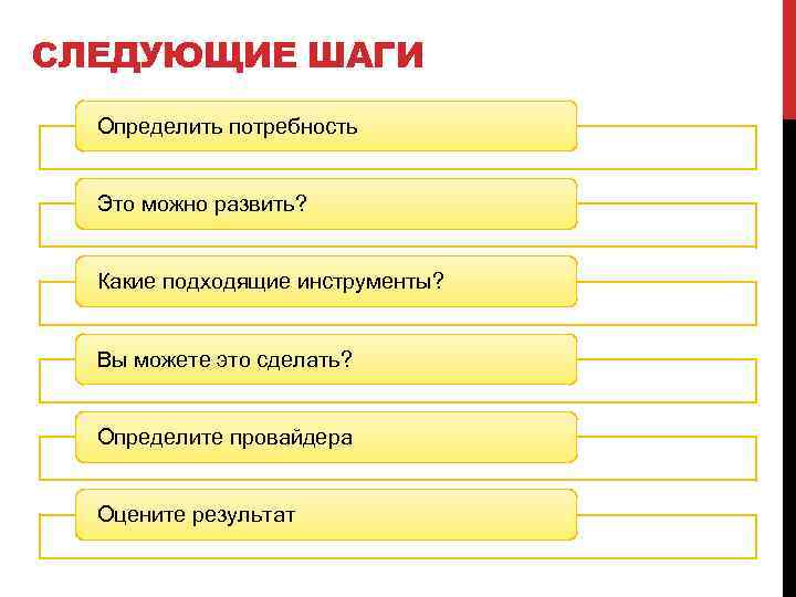 СЛЕДУЮЩИЕ ШАГИ Определить потребность Это можно развить? Какие подходящие инструменты? Вы можете это сделать?