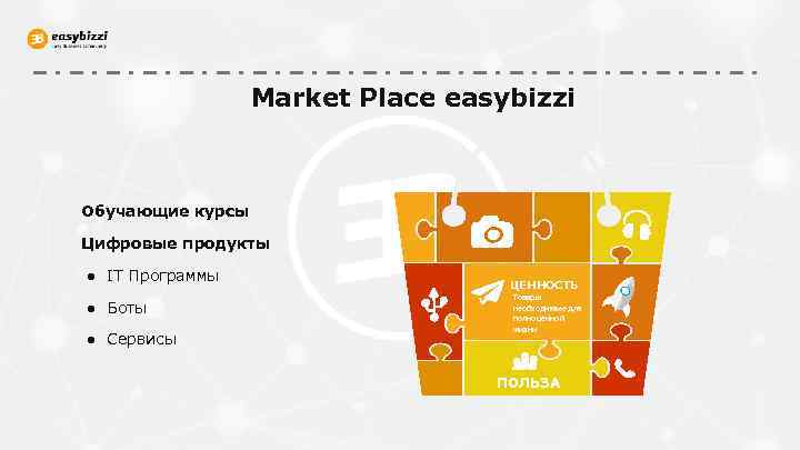 Market Place easybizzi Обучающие курсы Цифровые продукты ● IT Программы ● Боты ● Сервисы