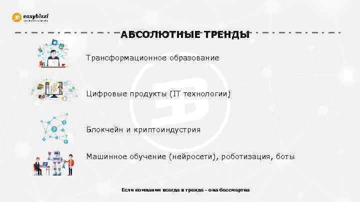 АБСОЛЮТНЫЕ ТРЕНДЫ Трансформационное образование Цифровые продукты (IT технологии) Блокчейн и криптоиндустрия Машинное обучение (нейросети),