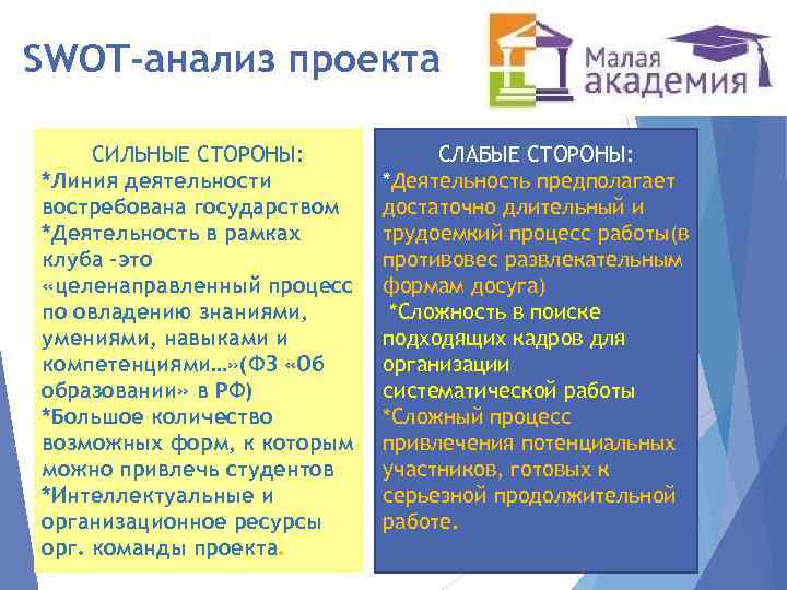 SWOT-анализ проекта СИЛЬНЫЕ СТОРОНЫ: *Линия деятельности востребована государством *Деятельность в рамках клуба –это «целенаправленный