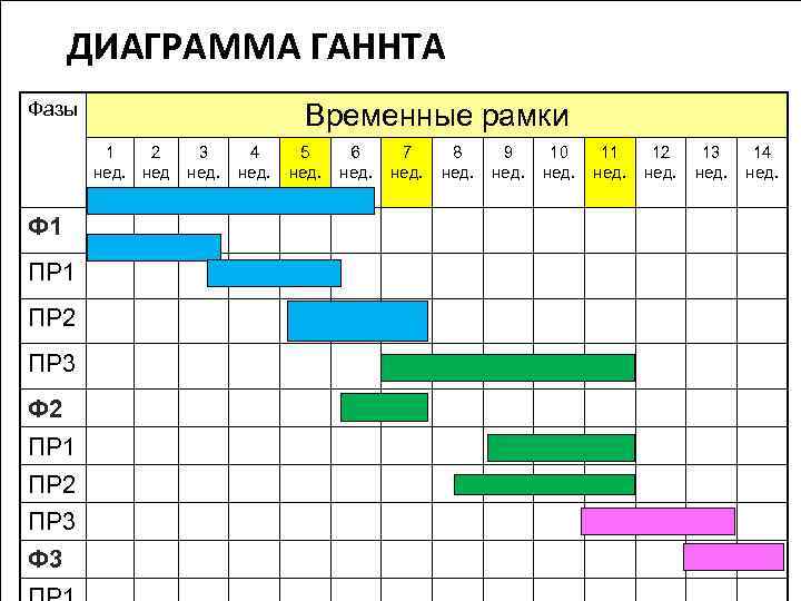 Временные рамки проекта это