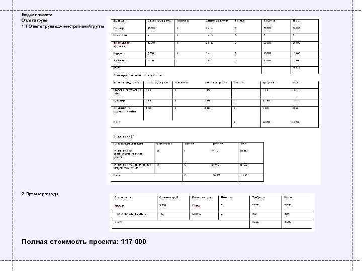 Бюджет проекта Оплата труда 1. 1 Оплата труда административной группы 2. Прямые расходы Полная