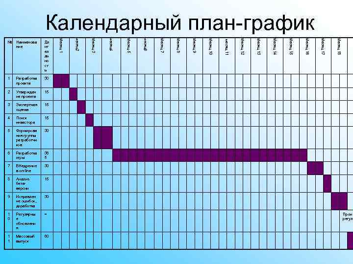 Календарный план-график Анализ бетаверсии 15 9 Исправлен ие ошибок, доработка 30 1 0 Регулярны