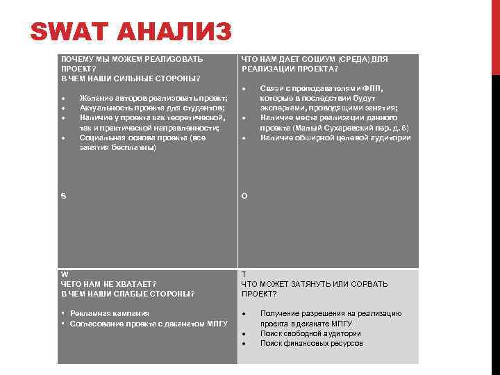 SWAT АНАЛИЗ ПОЧЕМУ МЫ МОЖЕМ РЕАЛИЗОВАТЬ ПРОЕКТ? В ЧЕМ НАШИ СИЛЬНЫЕ СТОРОНЫ? Желание авторов