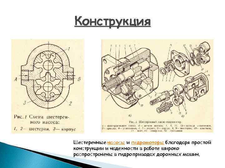 Конструкция Шестеренные насосы и гидромоторы благодаря простой конструкции и надежности в работе широко распространены