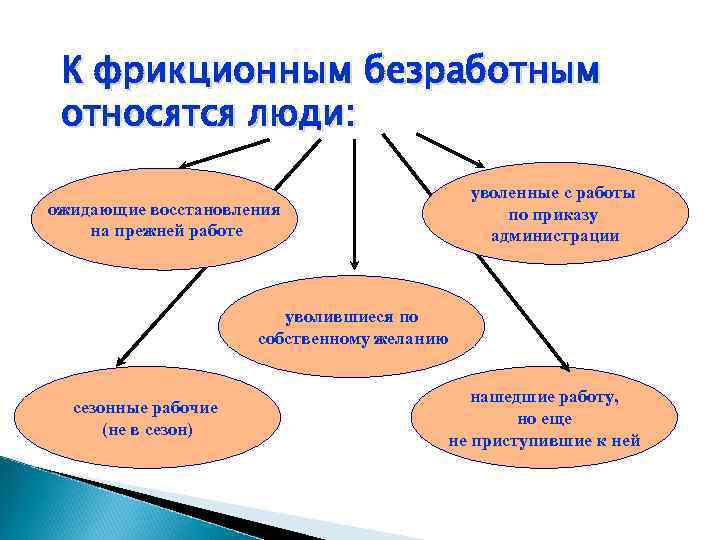 К фрикционным безработным относятся люди: уволенные с работы по приказу администрации ожидающие восстановления на