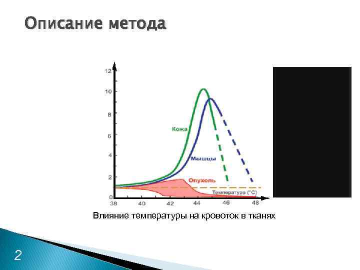 Описание метода Влияние температуры на кровоток в тканях 2 