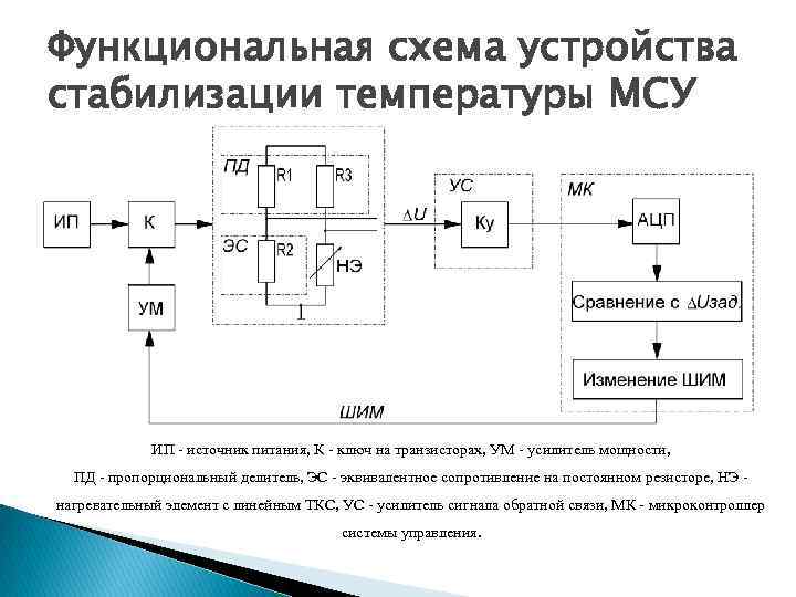 Функциональная схема анализатора