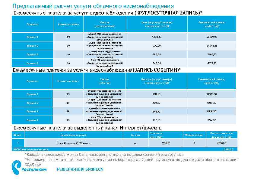 Стоимость проекта видеонаблюдения калькулятор онлайн